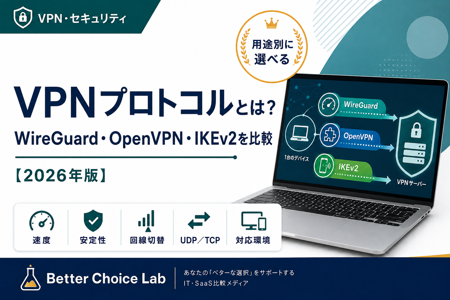 VPNプロトコルのWireGuard・OpenVPN・IKEv2の速度や安定性、通信方式の違いを解説する記事