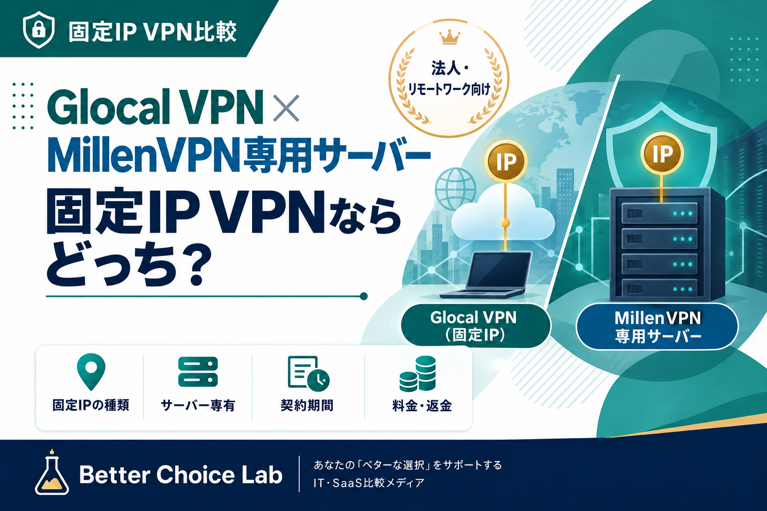 Glocal VPN固定IPとMillenVPN専用サーバーを、固定IPの種類・サーバー専有・契約期間・料金と返金条件で比較する