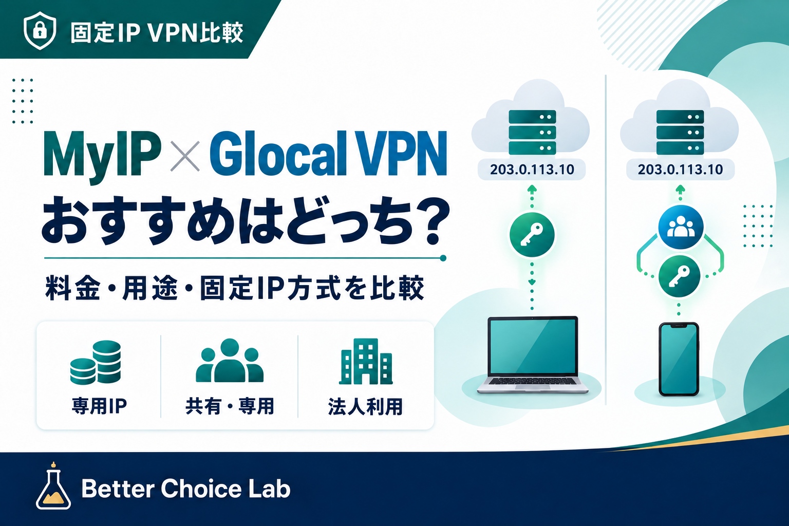 MyIPとGlocal VPNの固定IPサービスを料金・用途・固定IP方式で比較する