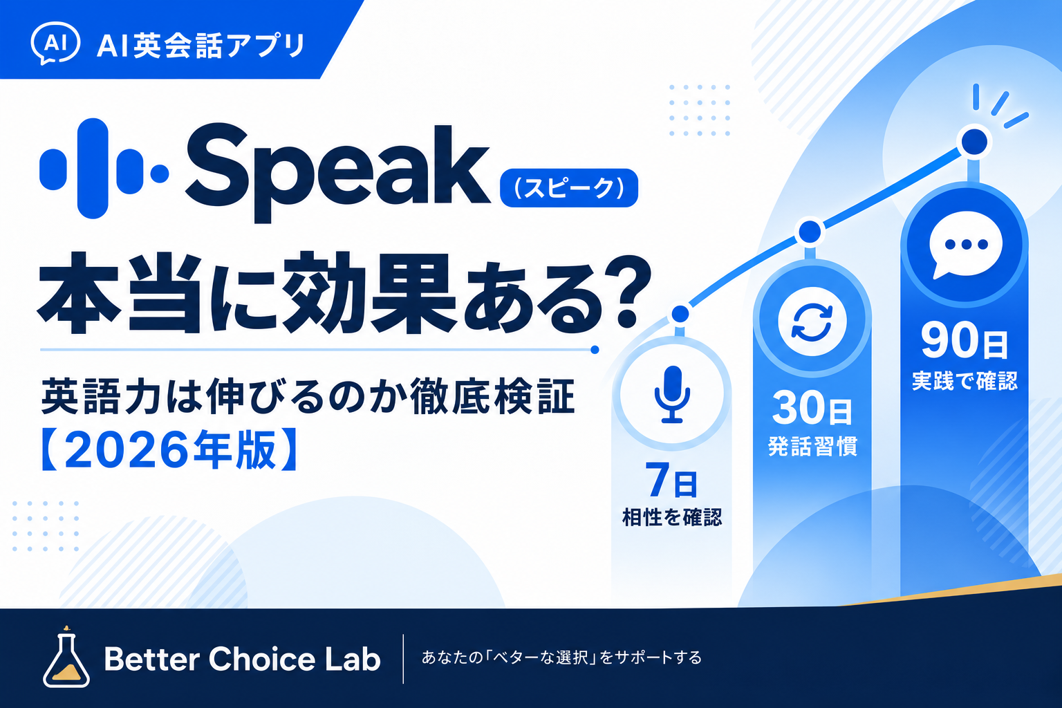Speakの効果を7日・30日・90日で確かめる方法