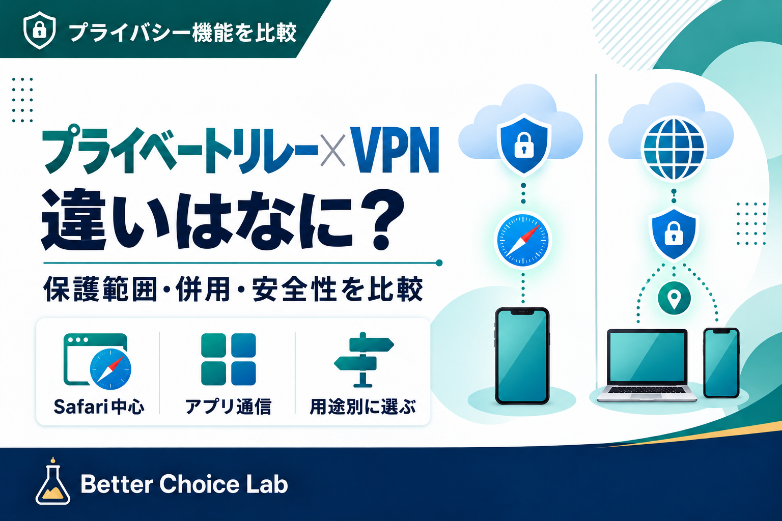 プラベートリレー×VPN違いはなに？